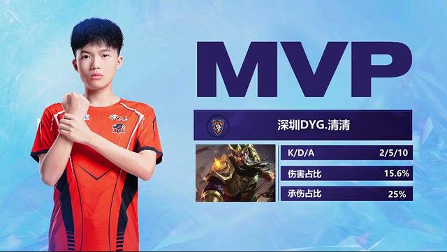 引进潜力股 引进潜力股