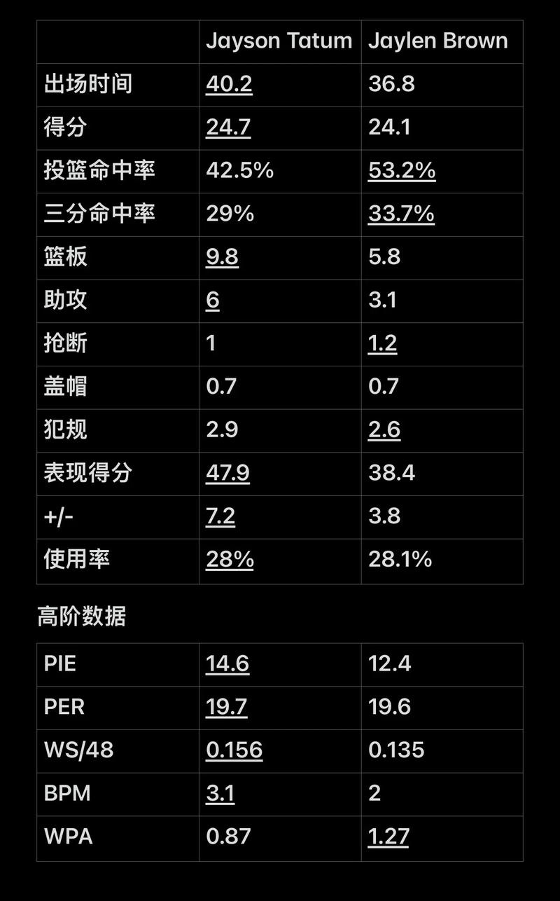 將資金集中