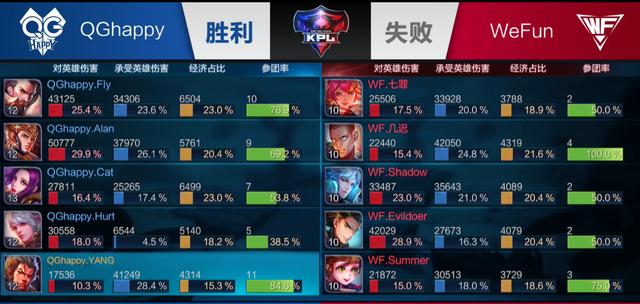 数据与微习 数据与微习